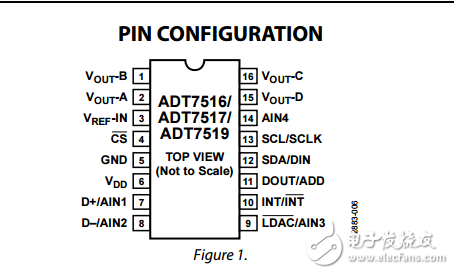 SPI，I2C兼容溫度傳感器4通道ADC和四電壓輸出adt7516/adt7517/adt7519數(shù)據(jù)表