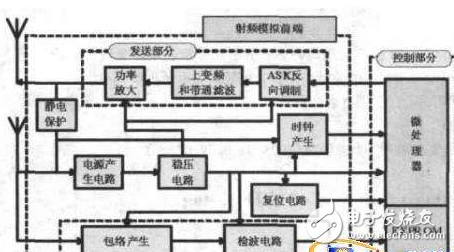 淺談射頻前端設(shè)計(jì)如何提高網(wǎng)絡(luò)效率和帶來更好的體驗(yàn)感