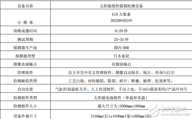 太陽能電池組件紅外缺陷檢測儀的主要參數(shù)及其功能的介紹