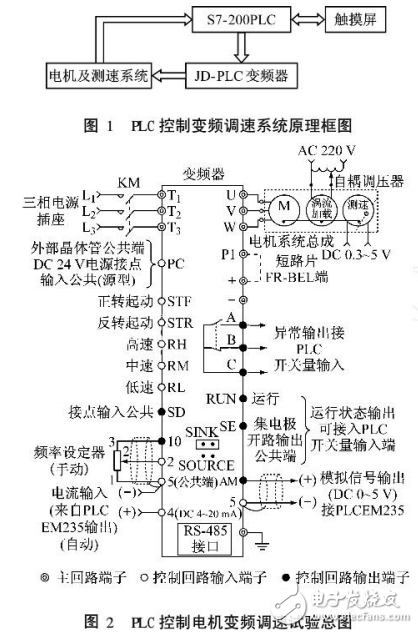 PLC控制電機變頻調速試驗系統(tǒng)的構成及其設計與實現(xiàn)