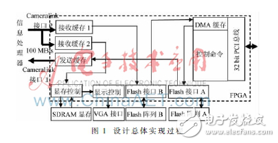 高速數(shù)據(jù)存儲管理設(shè)計和基于FPGA高速圖像數(shù)據(jù)的存儲及顯示設(shè)計