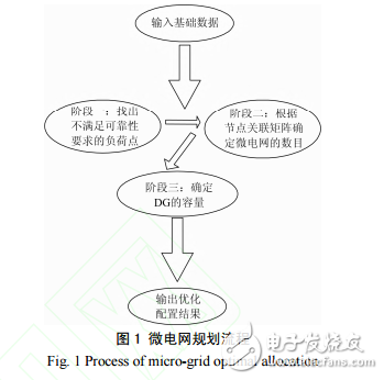 微電網(wǎng)的特點與基于供電可靠性的微電網(wǎng)規(guī)劃
