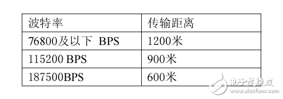 騰控EC7521有源RS-485光電隔離型中繼器使用手冊(cè)