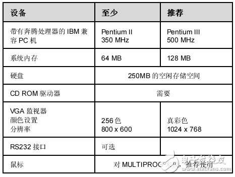 騰控MULTIPROG快速入門手冊(cè)