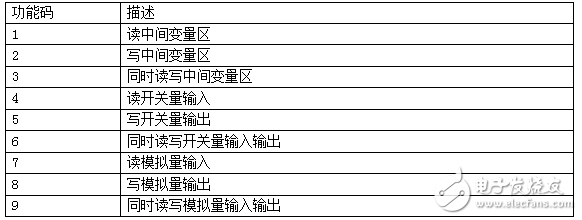 騰控TCNET網(wǎng)絡(luò)通迅功能使用說明