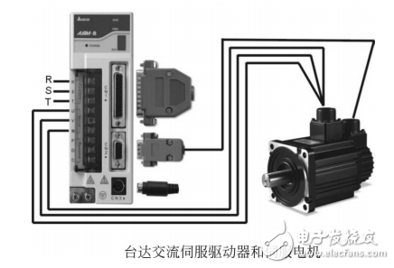 臺達(dá)標(biāo)準(zhǔn)泛用界面ASDA-B伺服驅(qū)動器基礎(chǔ)技術(shù)手冊