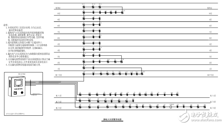 安科瑞Acrel-6000B電氣火災監(jiān)控系統(tǒng)在辦公樓項目中的應用