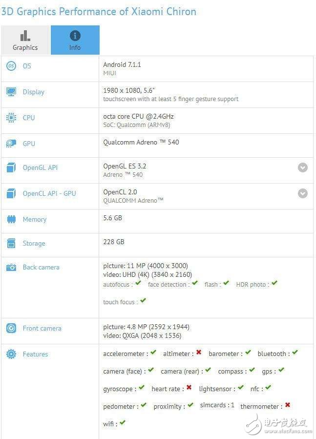 小米6最新消息：小米6Plus在路上，全面屏加持對(duì)抗iPhoneX？