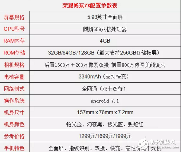 華為榮耀V9和榮耀7X詳細(xì)對(duì)比！榮耀暢玩7X和榮耀V9該這樣選！