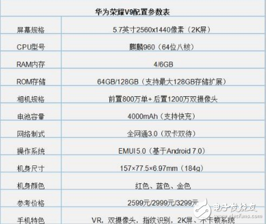 華為榮耀V9和榮耀7X詳細(xì)對(duì)比！榮耀暢玩7X和榮耀V9該這樣選！
