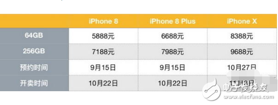 iPhoneX對比三星Note8，雙皇機(jī)之爭！機(jī)皇誰更強(qiáng)？