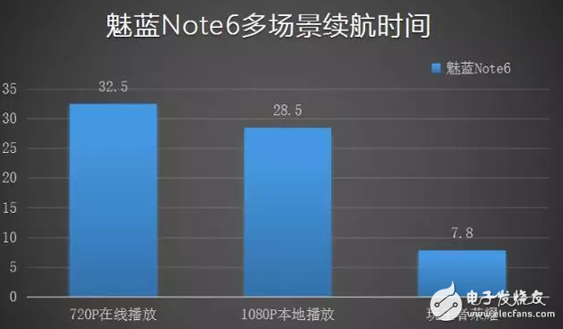 百密一疏？魅藍note6還是沒能做到完美？