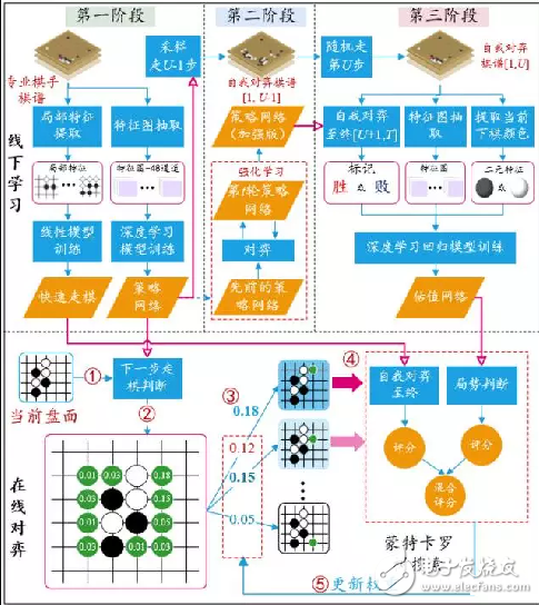 圖文詳解AlphaGo的原理及弱點(diǎn)