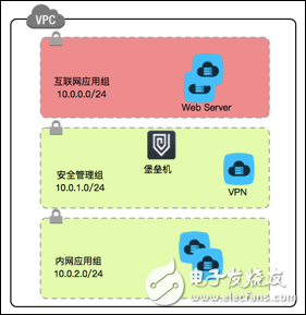 公有云運(yùn)維安全常見難題分析