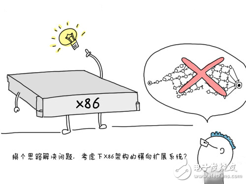 傳統(tǒng)基礎(chǔ)架構(gòu)成為系統(tǒng)擴(kuò)展能力的瓶頸，融合基礎(chǔ)架構(gòu)將日趨主流