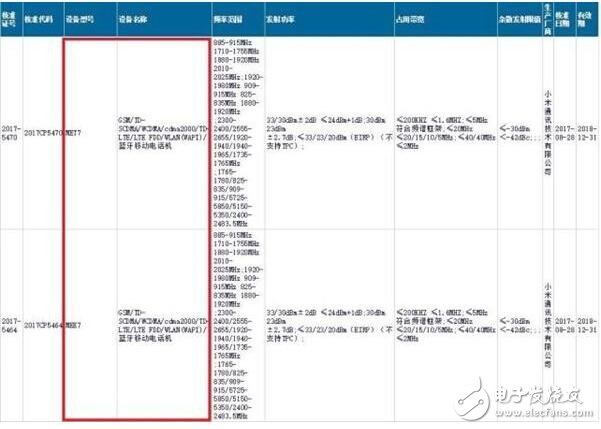 紅米5、紅米5Plus即將發(fā)布，全面屏進入千元時代你最期待誰？