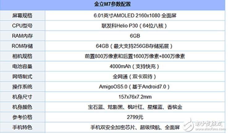 給你2000元，金立M7、努比亞Z17、小米MAX2你選誰？