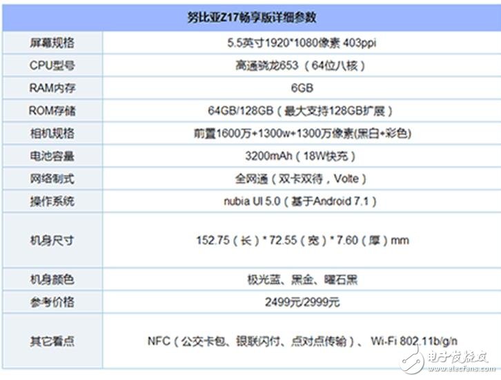 給你2000元，金立M7、努比亞Z17、小米MAX2你選誰？