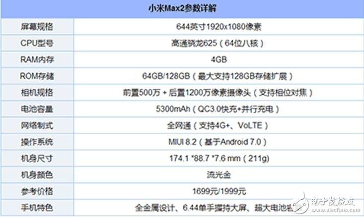 給你2000元，金立M7、努比亞Z17、小米MAX2你選誰？