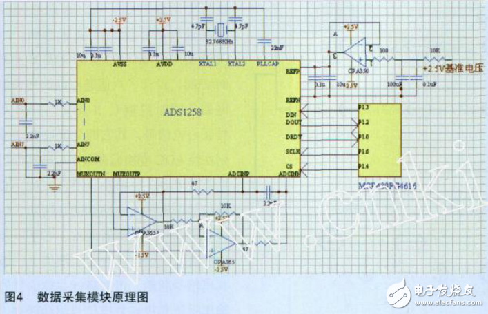 ds1258---基于MSP430單片機的十二導聯(lián)同步心電圖機的設計