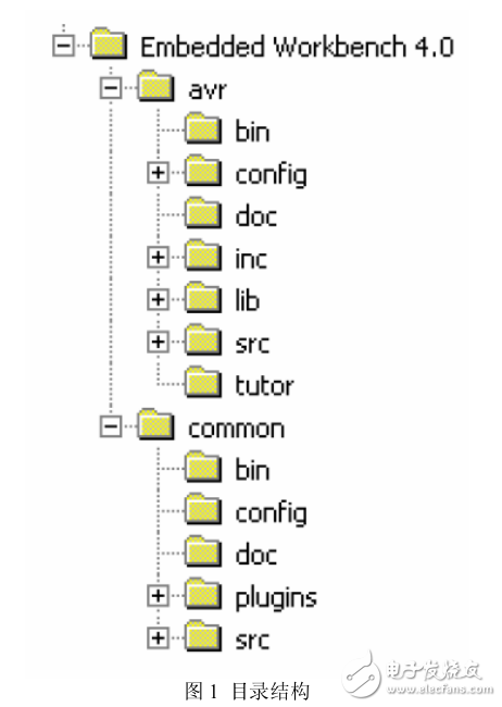 IAR教程，開(kāi)發(fā)MSP430使用