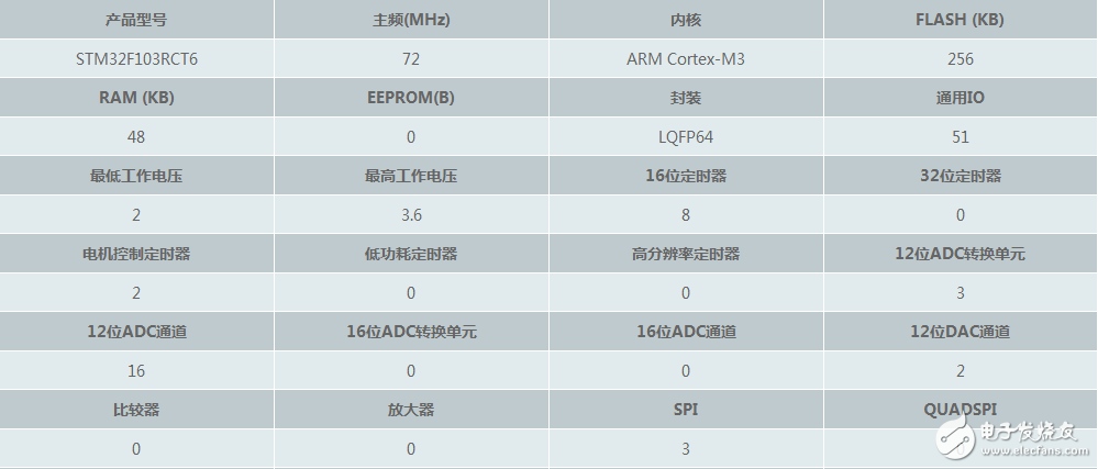 stm32f103rct6最小系統(tǒng)原理圖
