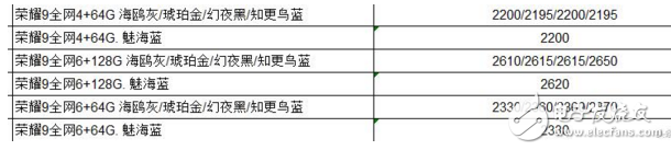 榮耀9怎么樣？華為榮耀9批發(fā)價(jià)曝光，優(yōu)缺點(diǎn)分析，依舊是小米6最大的對(duì)手