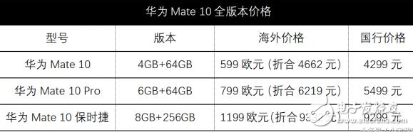 華為mate10發(fā)布會倒計時:顏值、配置滿分,開啟線下預定,國行價格4299起,華為mate9降價讓路