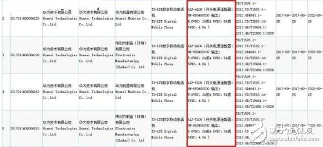 iPhone8爆裂事件愈演愈烈，三星背鍋，華為mate10充電規(guī)格提前被曝光，絕對(duì)可以信任