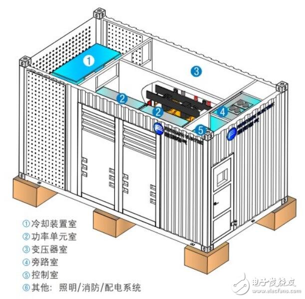 高壓變頻裝器結(jié)構(gòu)圖及優(yōu)勢(shì)
