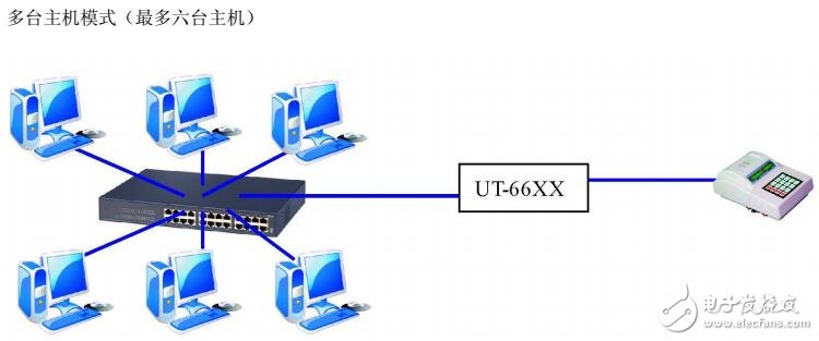 UT-66XX系列串口服務(wù)器技術(shù)參數(shù)及WEB操作