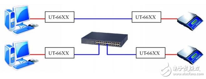 UT-66XXM-I串口服務(wù)器WEB操作說(shuō)明及故障排除