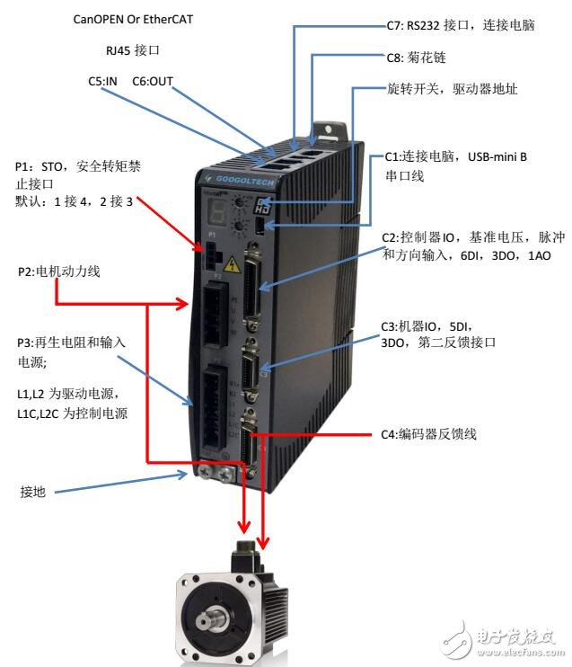 GTHD伺服驅(qū)動器規(guī)格及安裝
