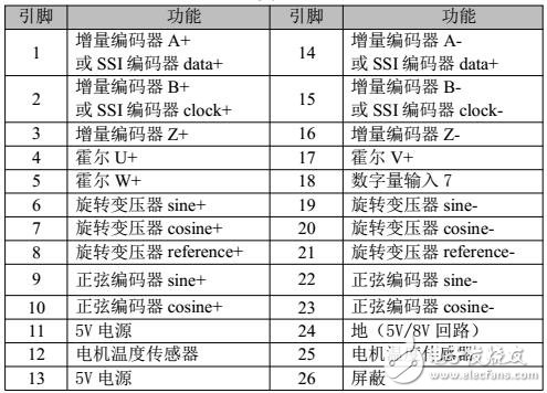 GTHD伺服驅(qū)動器規(guī)格及安裝