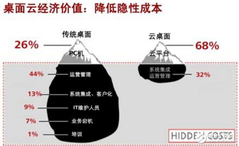云經(jīng)濟(jì)的價值機(jī)制創(chuàng)造設(shè)計
