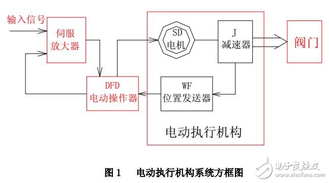 DKJ-B電動(dòng)執(zhí)行機(jī)技術(shù)指標(biāo)及規(guī)格型號(hào)