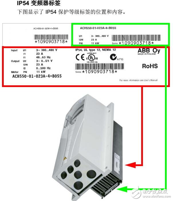 ACH550變頻器串行通信及應(yīng)用宏