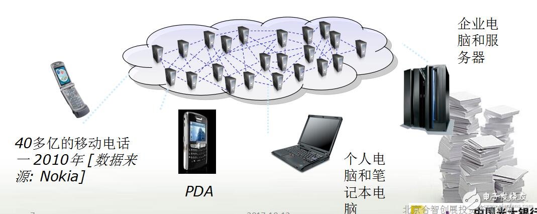 云計算的發(fā)展?fàn)顩r