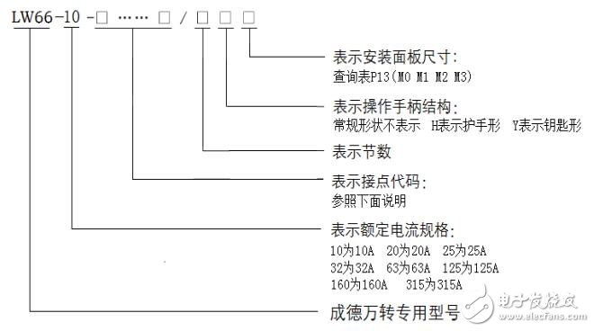 LW66-10/315A開關接點代碼及技術參數(shù)