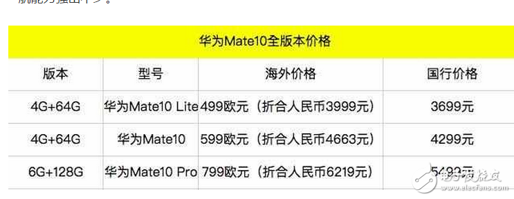 華為mate10什么時(shí)候上市?華為mate10配置、外觀、續(xù)航和價(jià)格確定,看完你還會(huì)買iPhone8嗎?