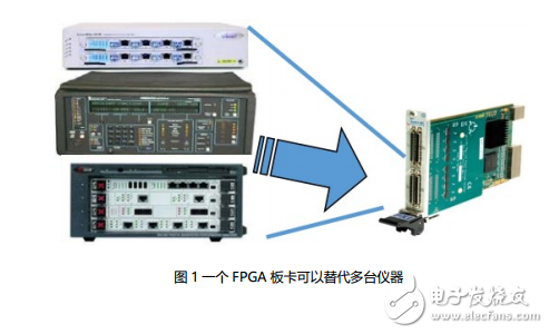 應對多樣化數(shù)字接口測試挑戰(zhàn)的解決方案——基于可編程FPGA的測試