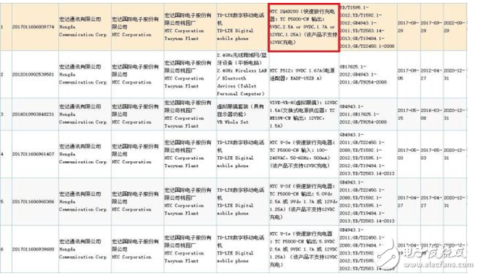 HTC 全面屏手機(jī)發(fā)布時(shí)間確認(rèn),SIM卡將被out