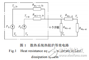 變頻器散熱系統(tǒng)的設計與IGBT模塊損耗計算及散熱系統(tǒng)設計