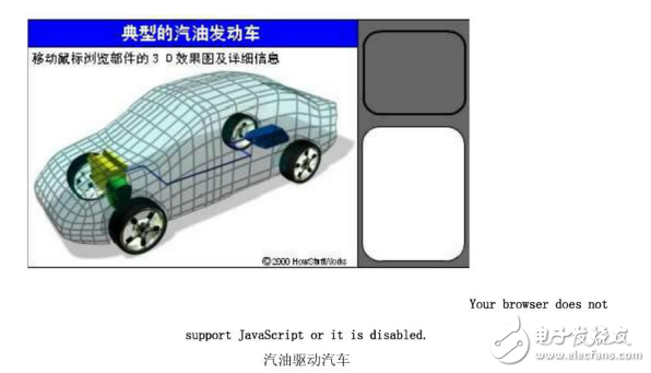 汽油發(fā)動(dòng)機(jī)與電動(dòng)車等混合動(dòng)力車原理的詳解
