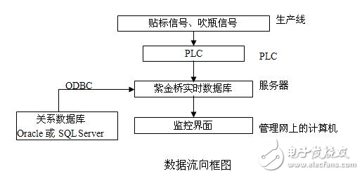 紫金橋軟件在制造業(yè)生產(chǎn)信息管理系統(tǒng)的應(yīng)用