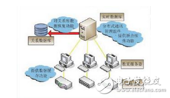 紫金橋?qū)崟r(shí)數(shù)據(jù)庫(kù)在天然氣生產(chǎn)指揮調(diào)度系統(tǒng)的應(yīng)用