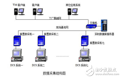 紫金橋實時數(shù)據(jù)庫在大慶龍鳳熱電廠中的應用