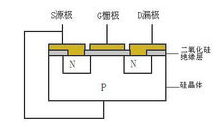 MOSFET