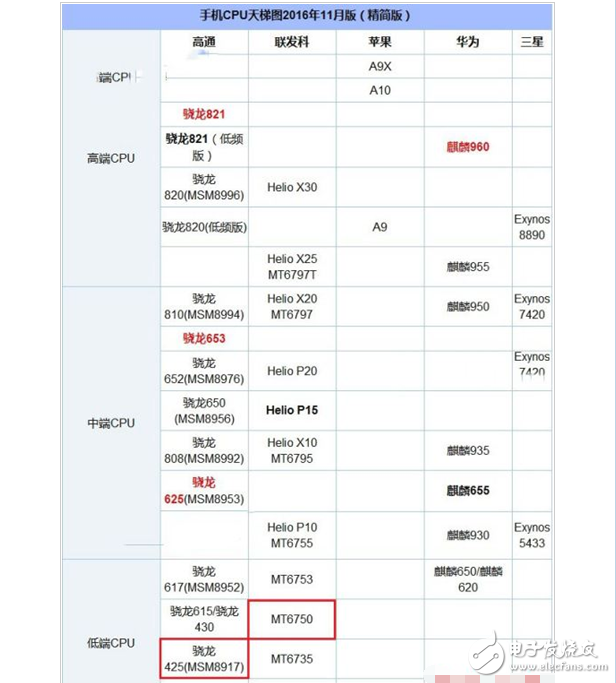 魅族魅藍(lán)6和紅米4X哪個(gè)值得買？