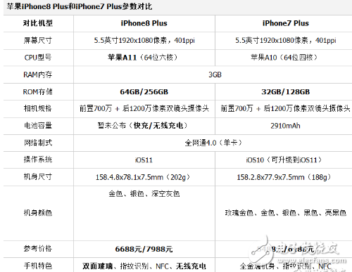 phone8plus和iphone7plus對(duì)比評(píng)測(cè)